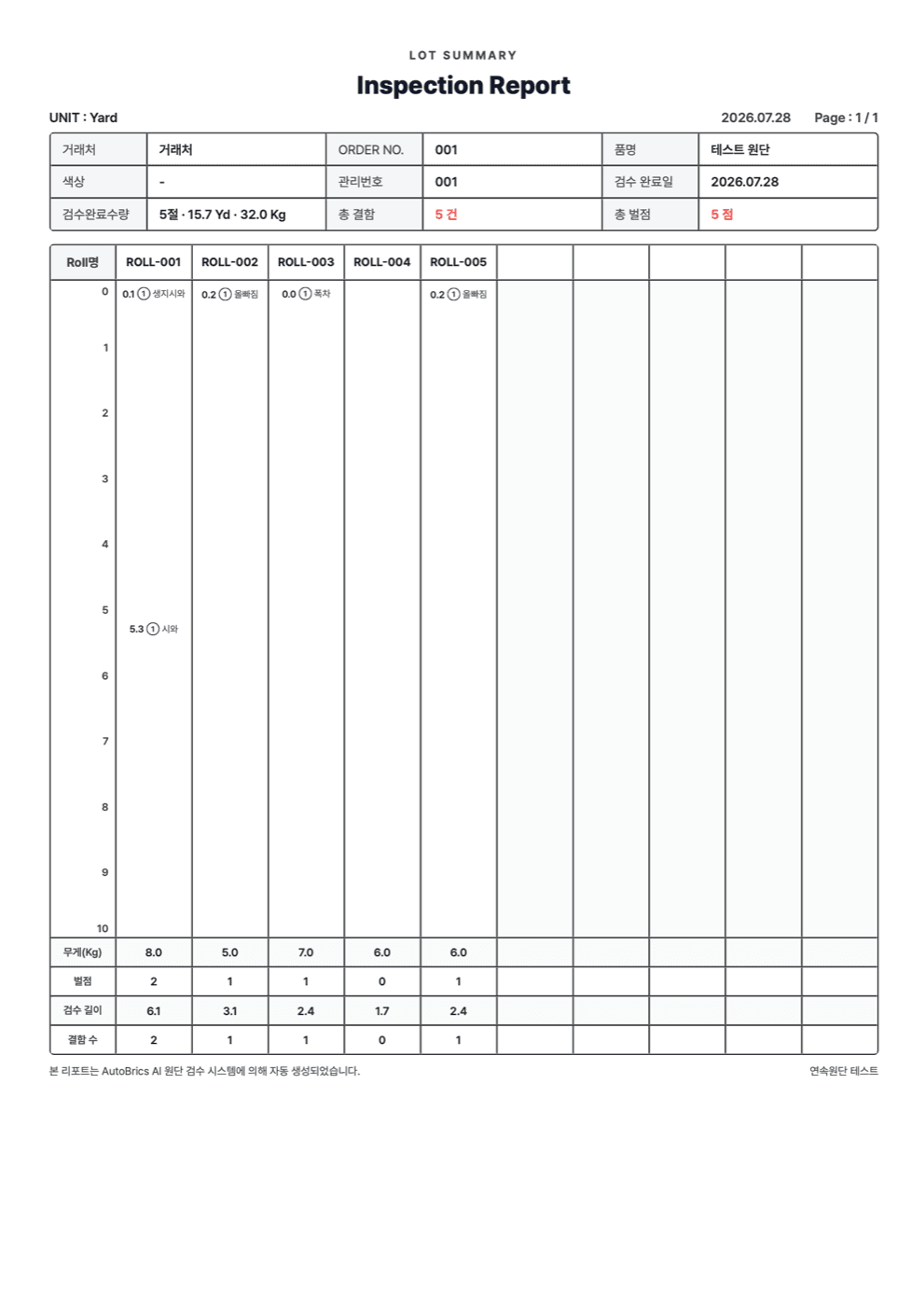 Báo cáo tổng hợp LOT